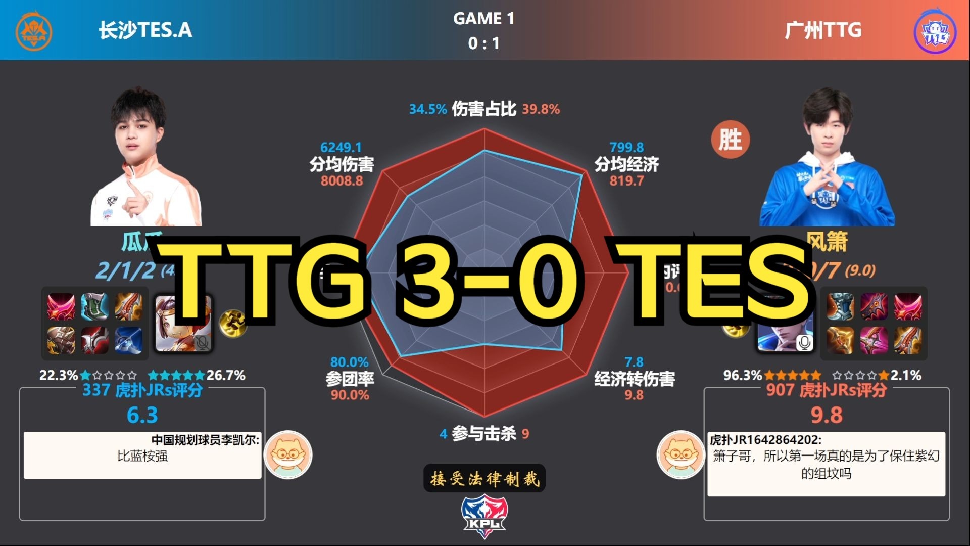 星空体育-KPL数据分析：不同位置选手的经济转化率与输出效率的简单介绍